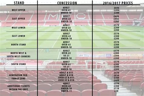 middlesbrough fc ticket prices